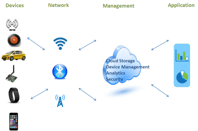 Smart home system