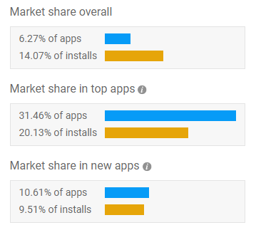 Kotlin apps in Google Play