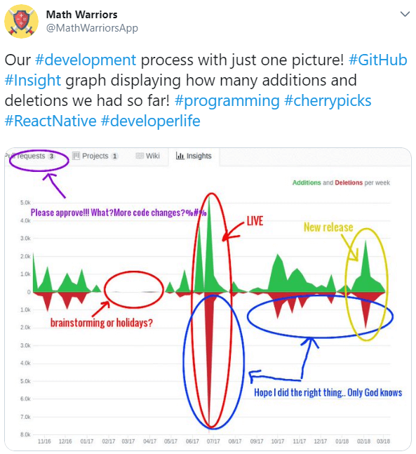 math warriors twitter