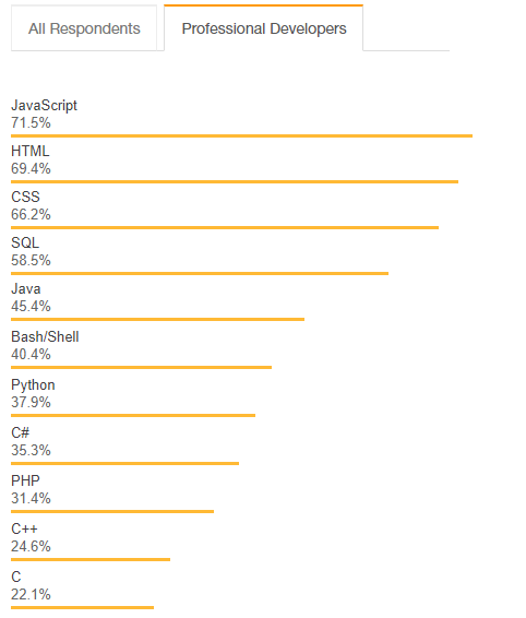 stackoverflow survey