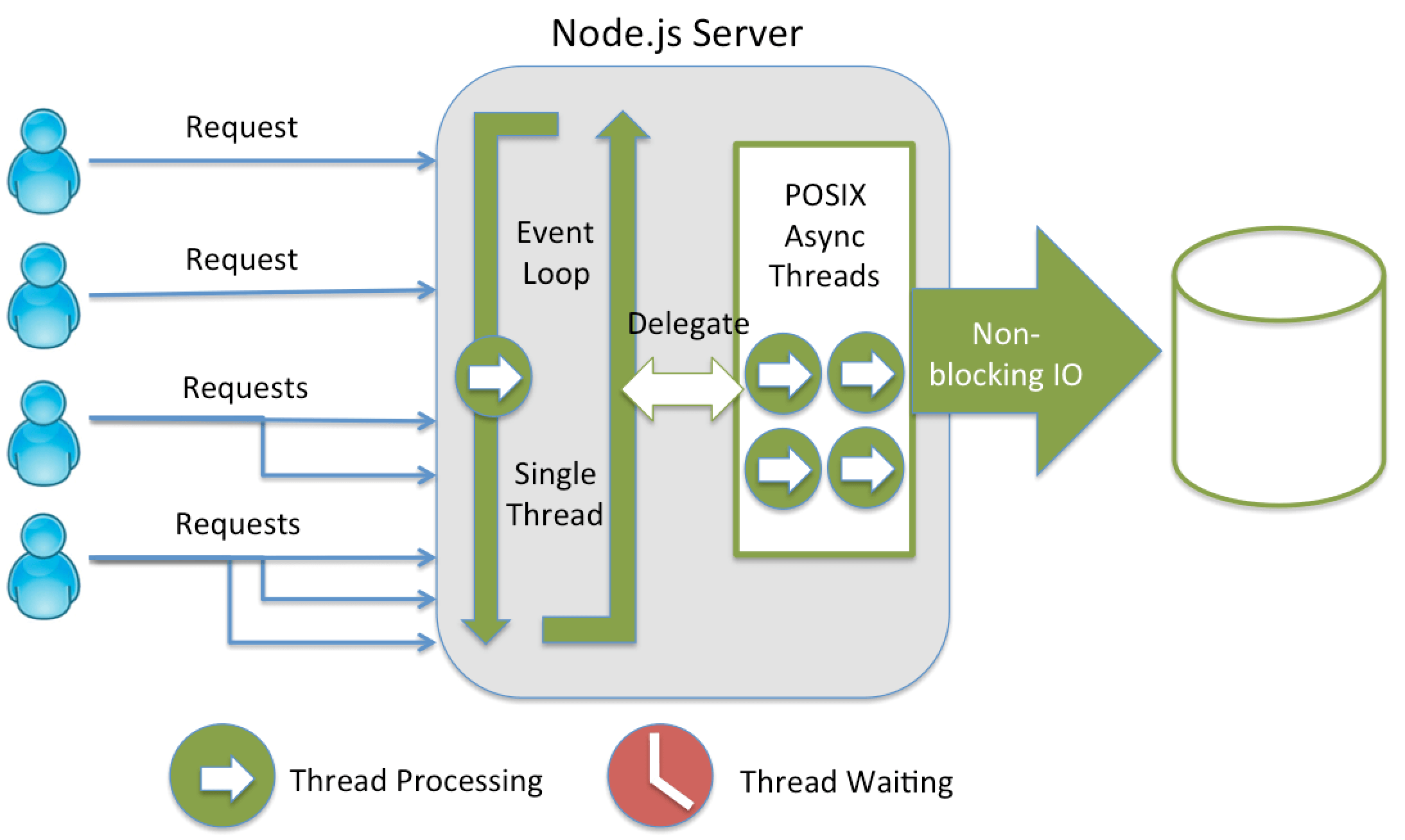 twitter - Nodejs