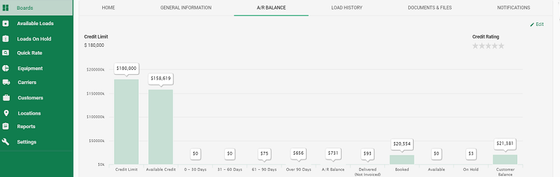 A customer dashboard in the transportation management system software with all the financial history by loads that is transferred from the accounting software automatically