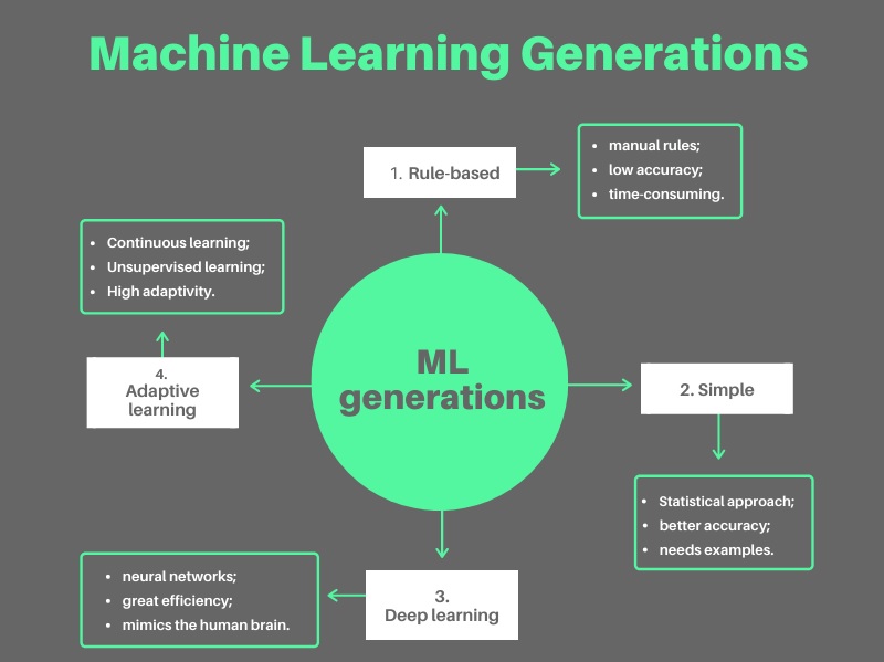 adaptive learning in education