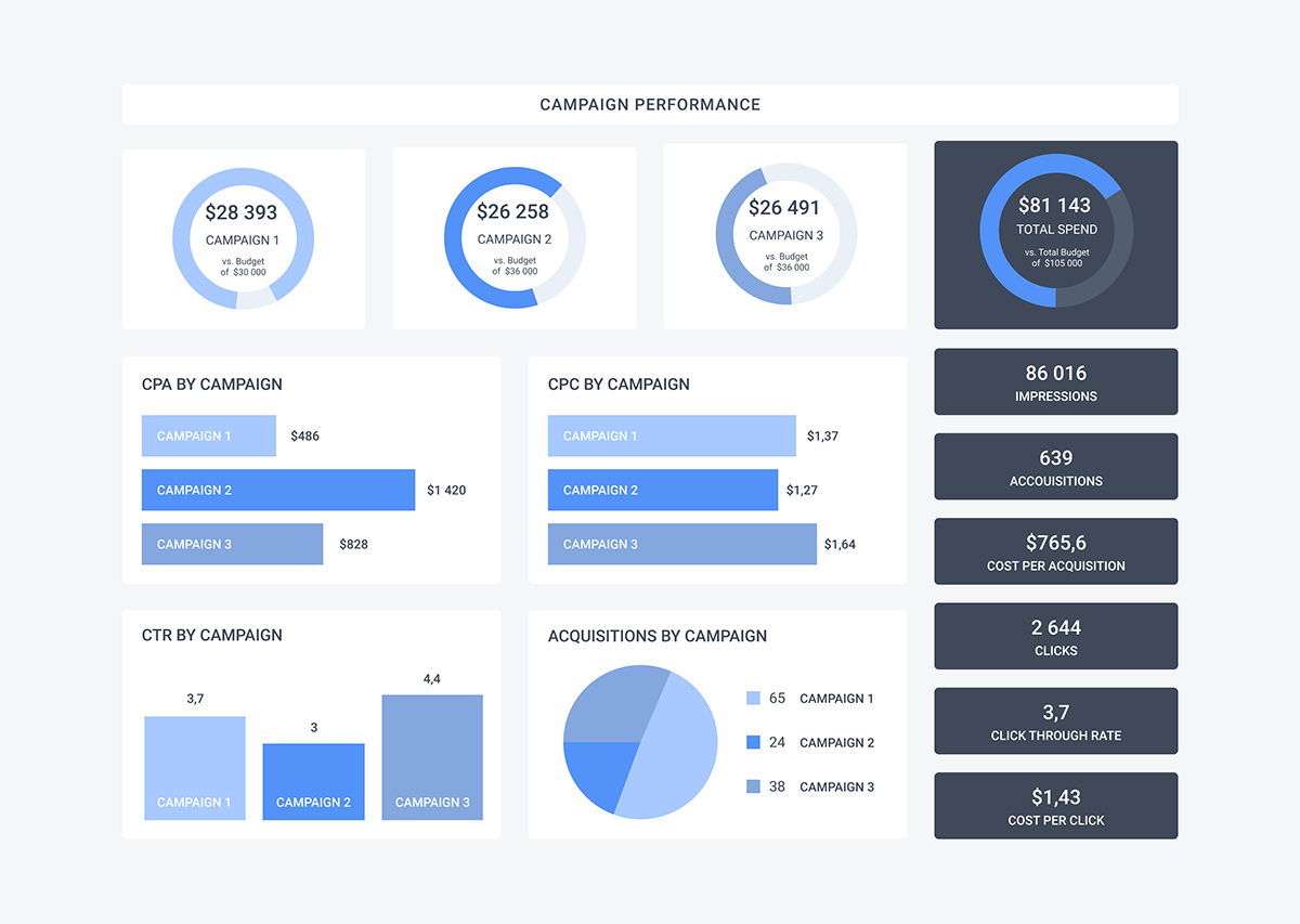/uploads/gallery/445/bi-campaign-performance-dashboard.png
