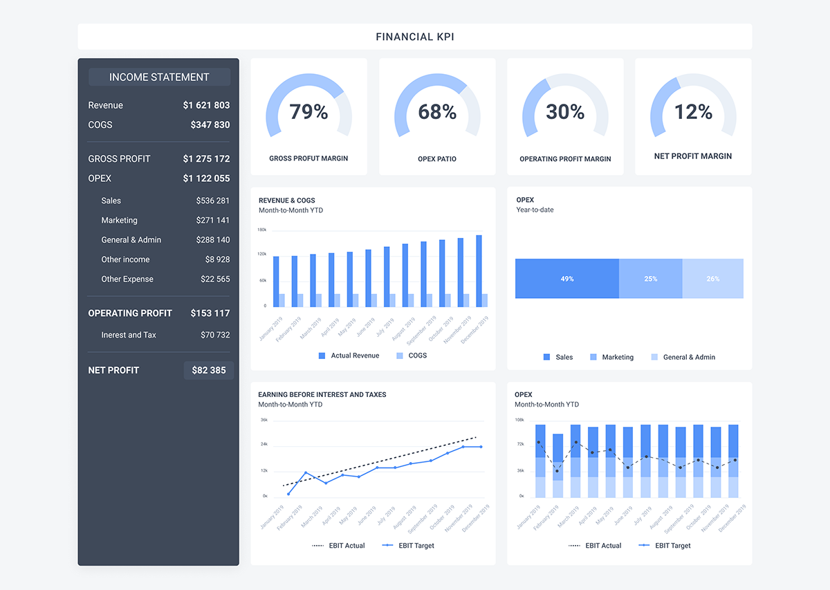 /uploads/gallery/445/bi-financial-kpi-dashboard.png