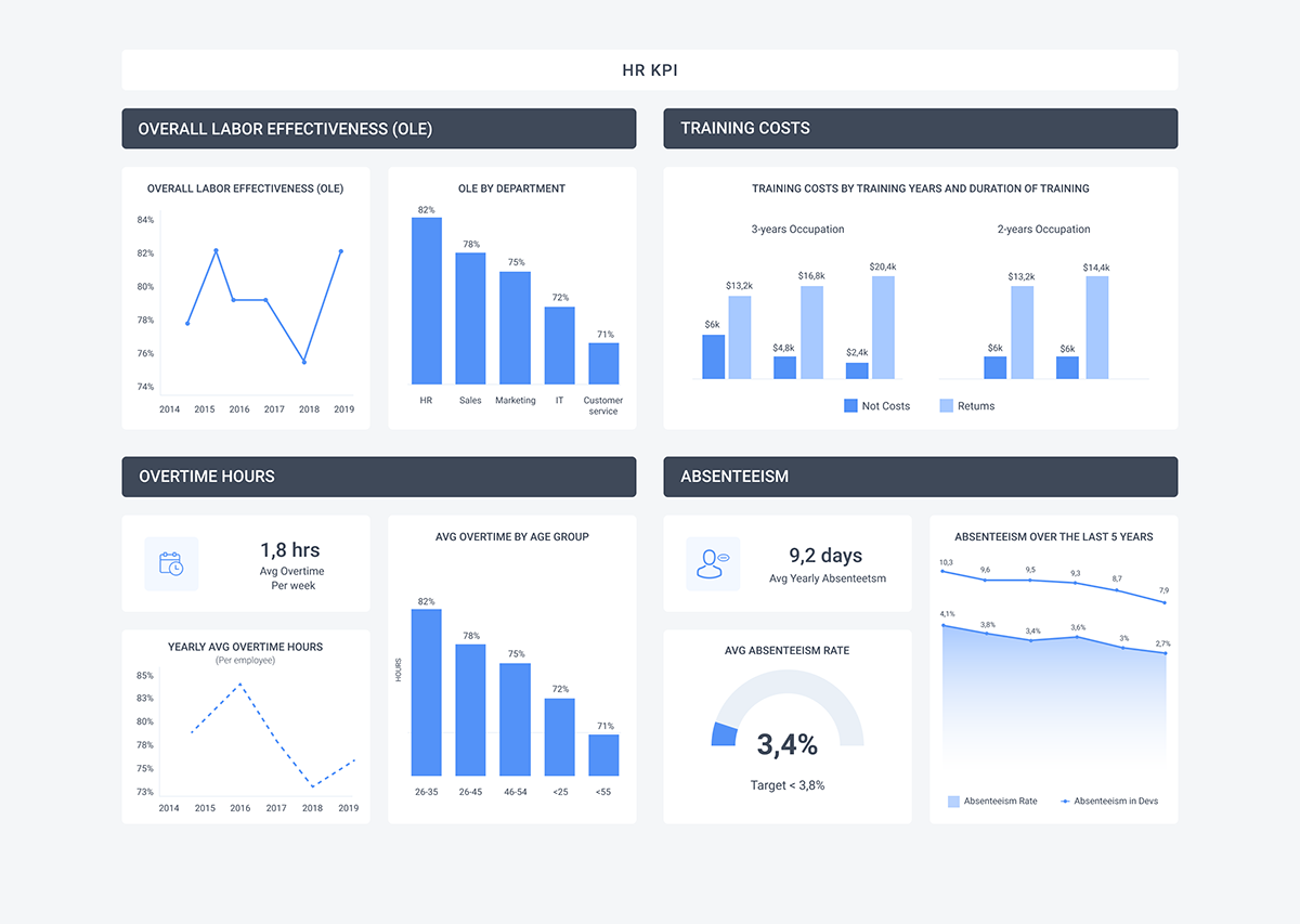 /uploads/gallery/445/bi-hr-kpis-dashboard.png