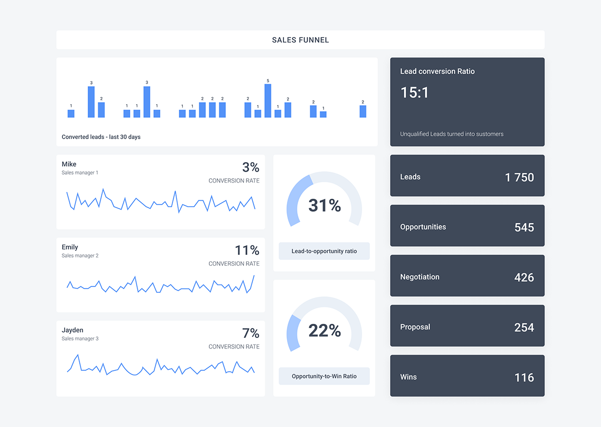 /uploads/gallery/445/bi-sales-funnel-dashboard.png