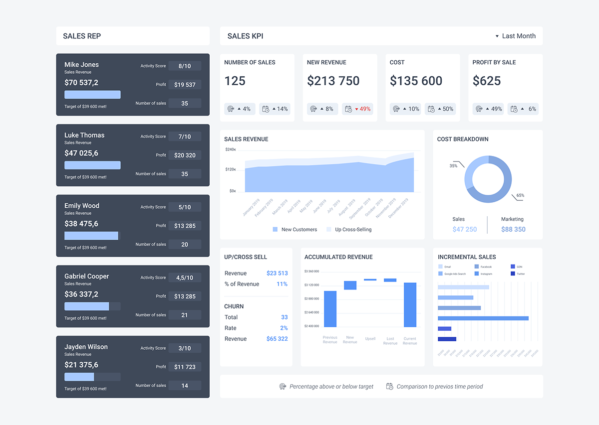 /uploads/gallery/445/bi-sales-kpi-dashboard.png