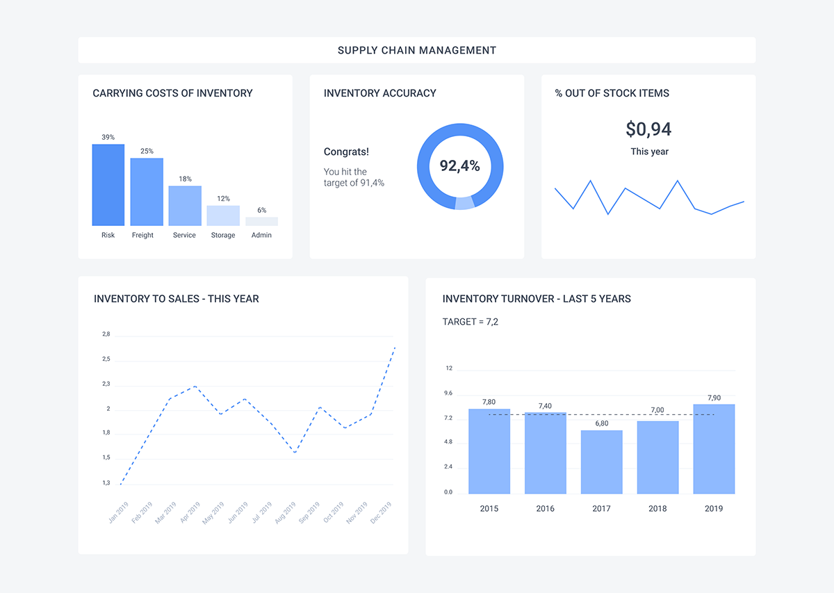 /uploads/gallery/445/bi-supply-chain-management-dashboard.png