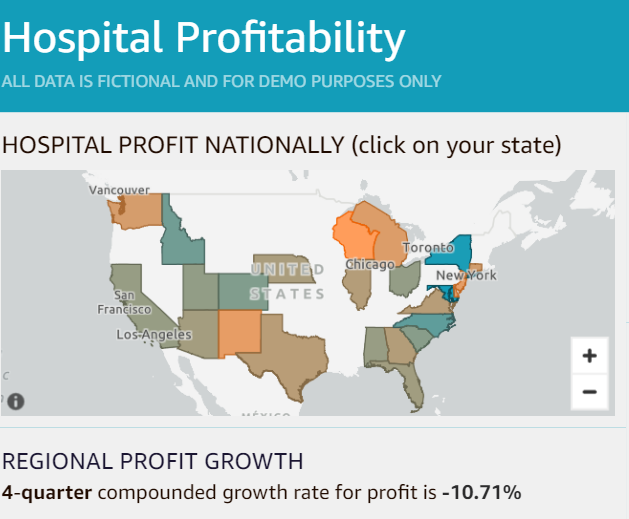 Amazon QuickSight dashboard example for healthcare