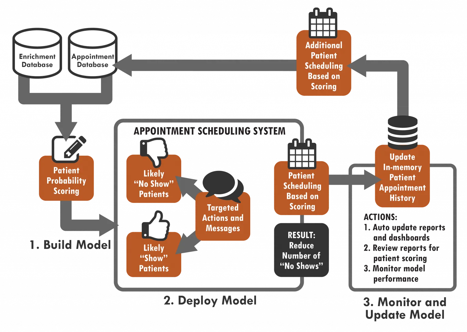 
Business Intelligence Dashboards for Healthcare. Sisense