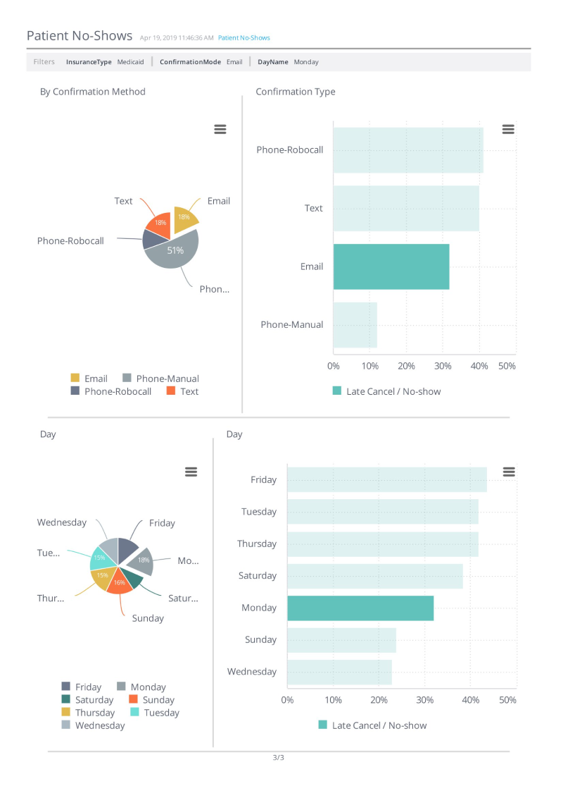 
Business Intelligence Dashboards for Healthcare. Sisense