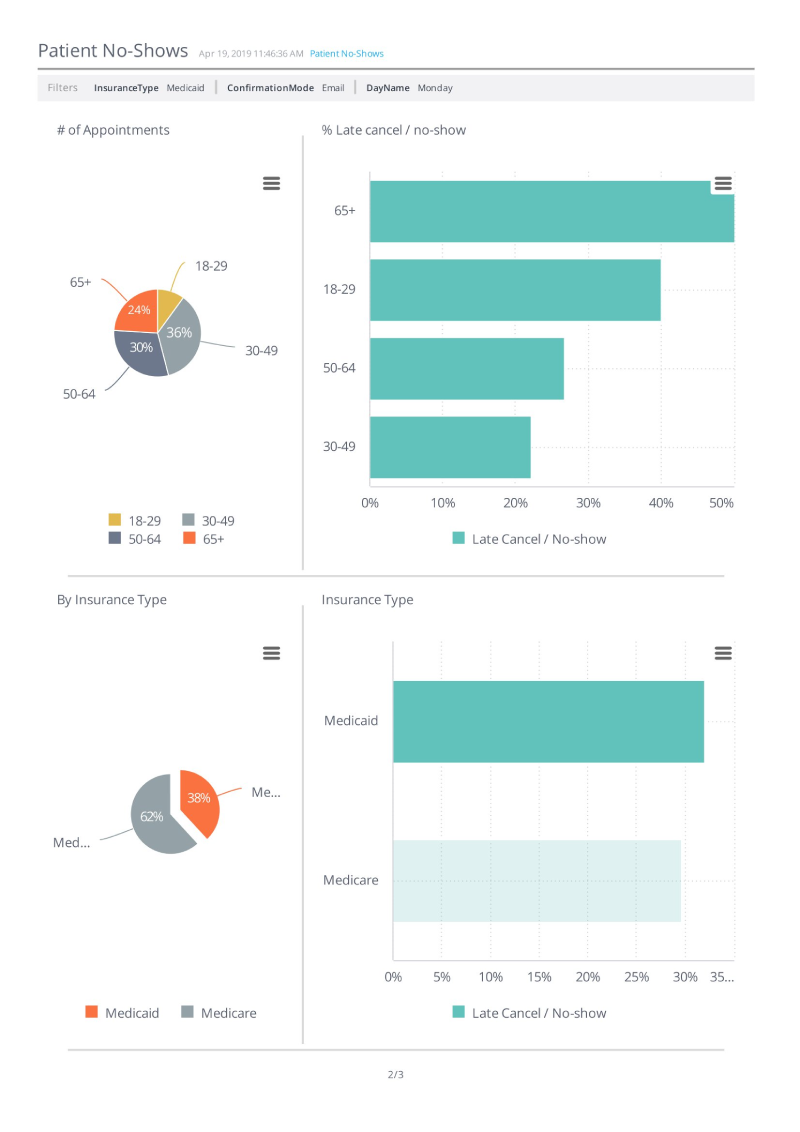 
Business Intelligence Dashboards for Healthcare. Sisense