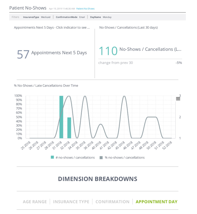 Business Intelligence Dashboards for Healthcare. Sisense