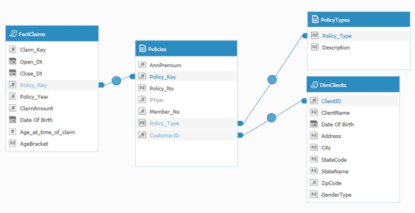 
Insurance Claims Dashboards. Sisense