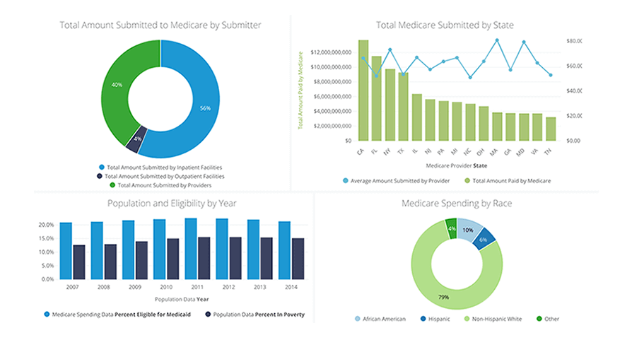 Google's healthcare analytics dashboard