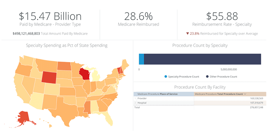 Google's healthcare analytics dashboard