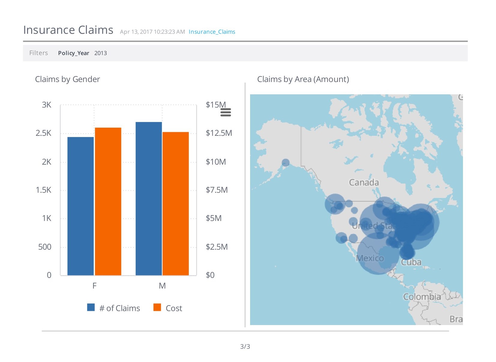 
Insurance Claims Dashboards. Sisense