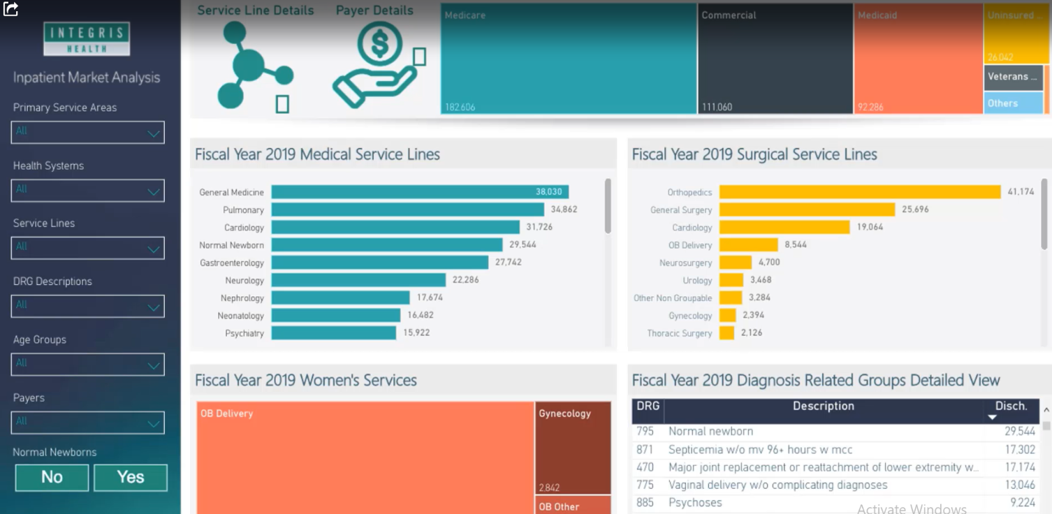 Healthcare dashboard in Power BI