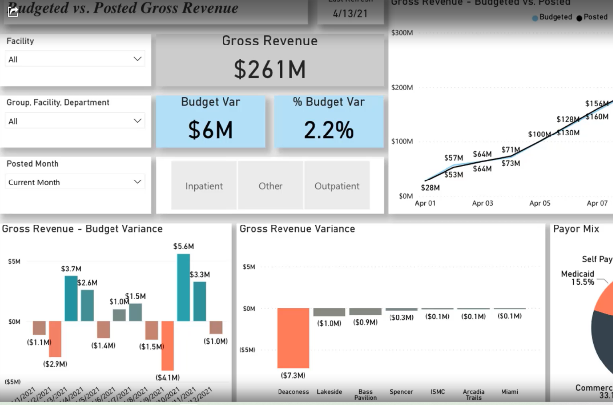 Healthcare dashboard in Power BI