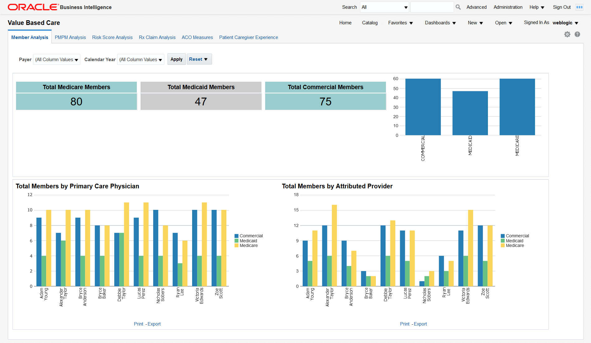 Oracle healthcare BI dashboard