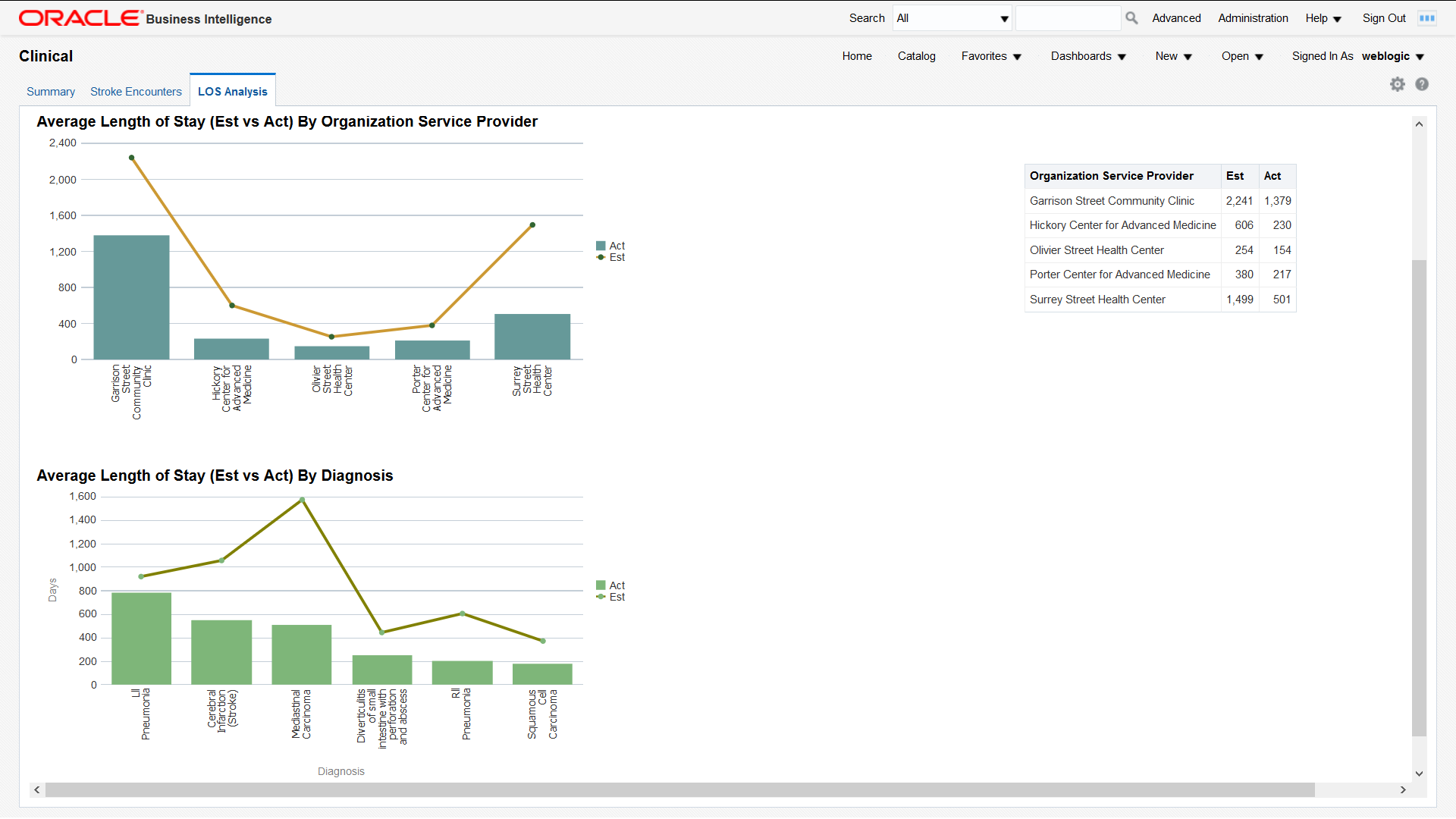 
Oracle healthcare BI dashboard