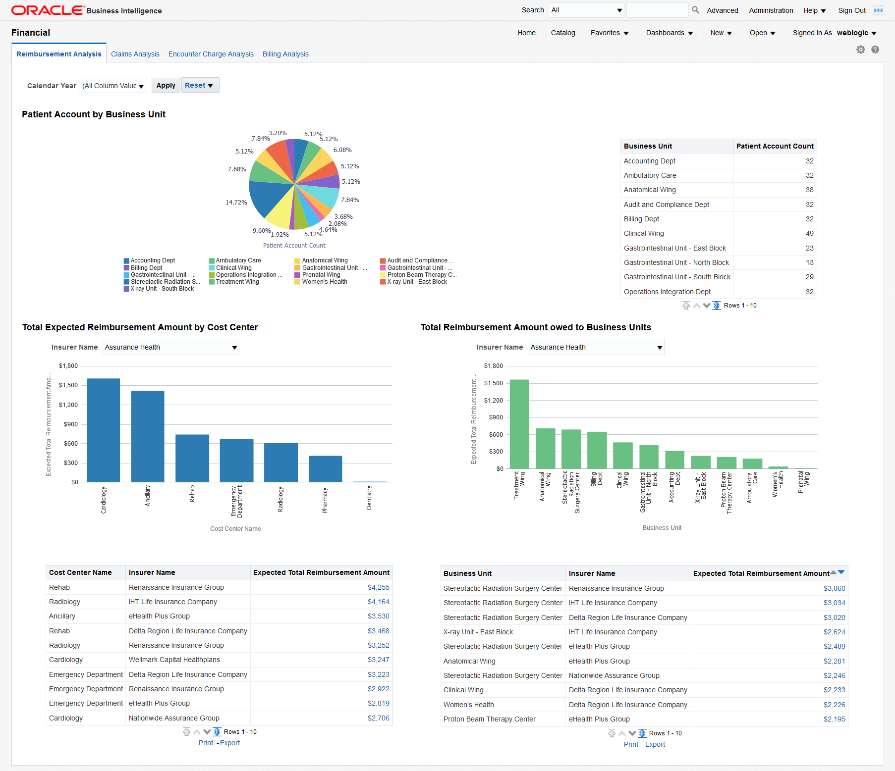 
Oracle healthcare BI dashboard