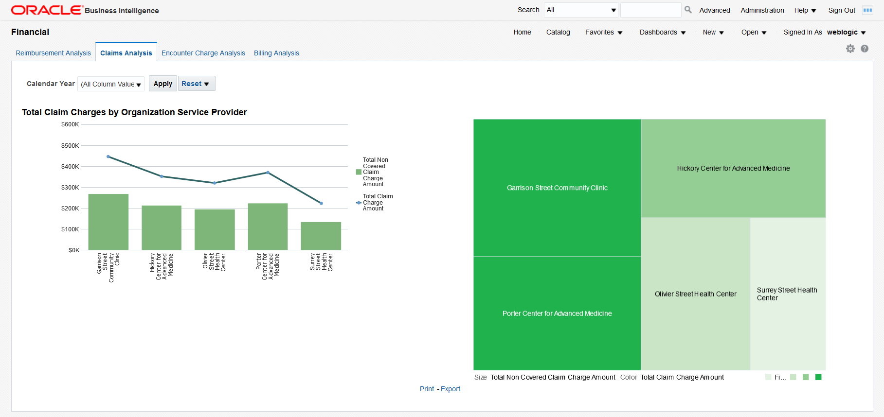 
Oracle healthcare BI dashboard