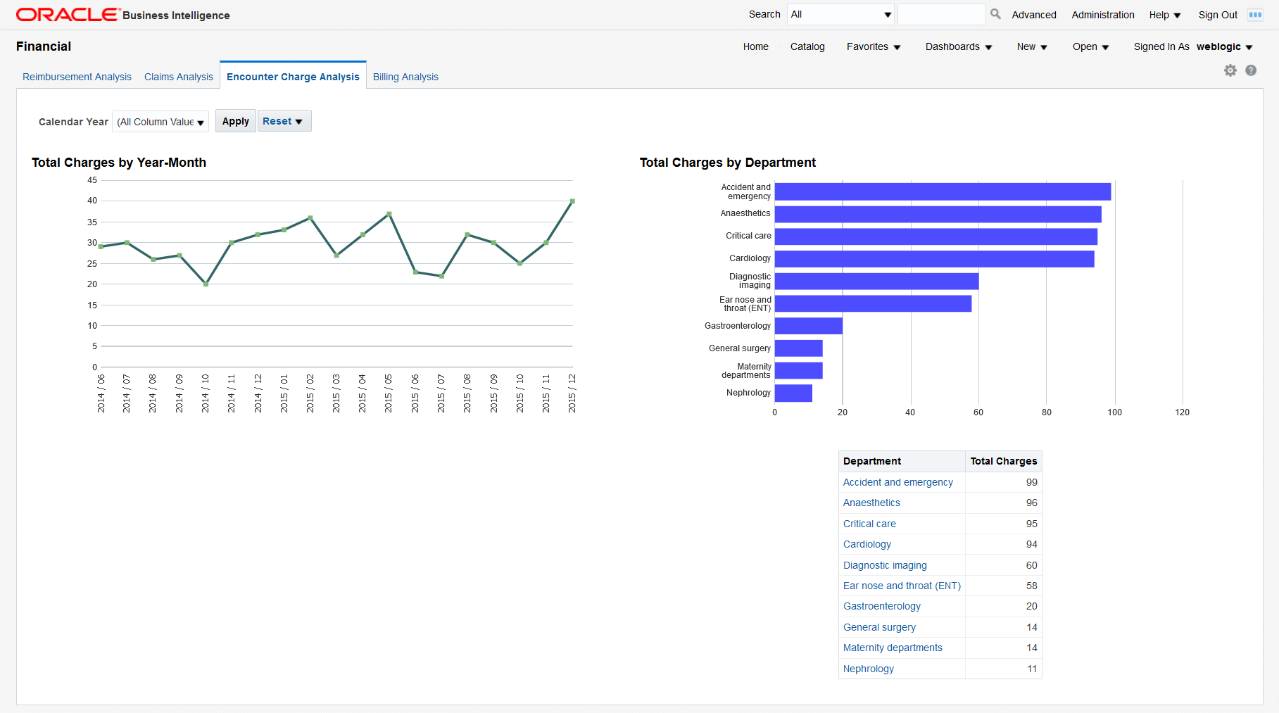 
Oracle healthcare BI dashboard