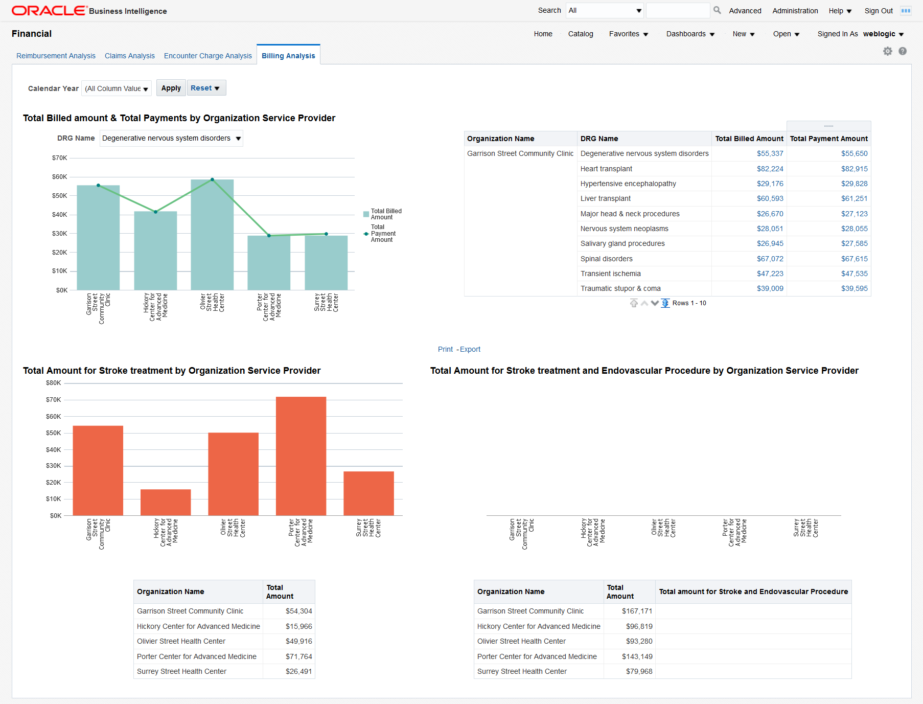 
Oracle healthcare BI dashboard