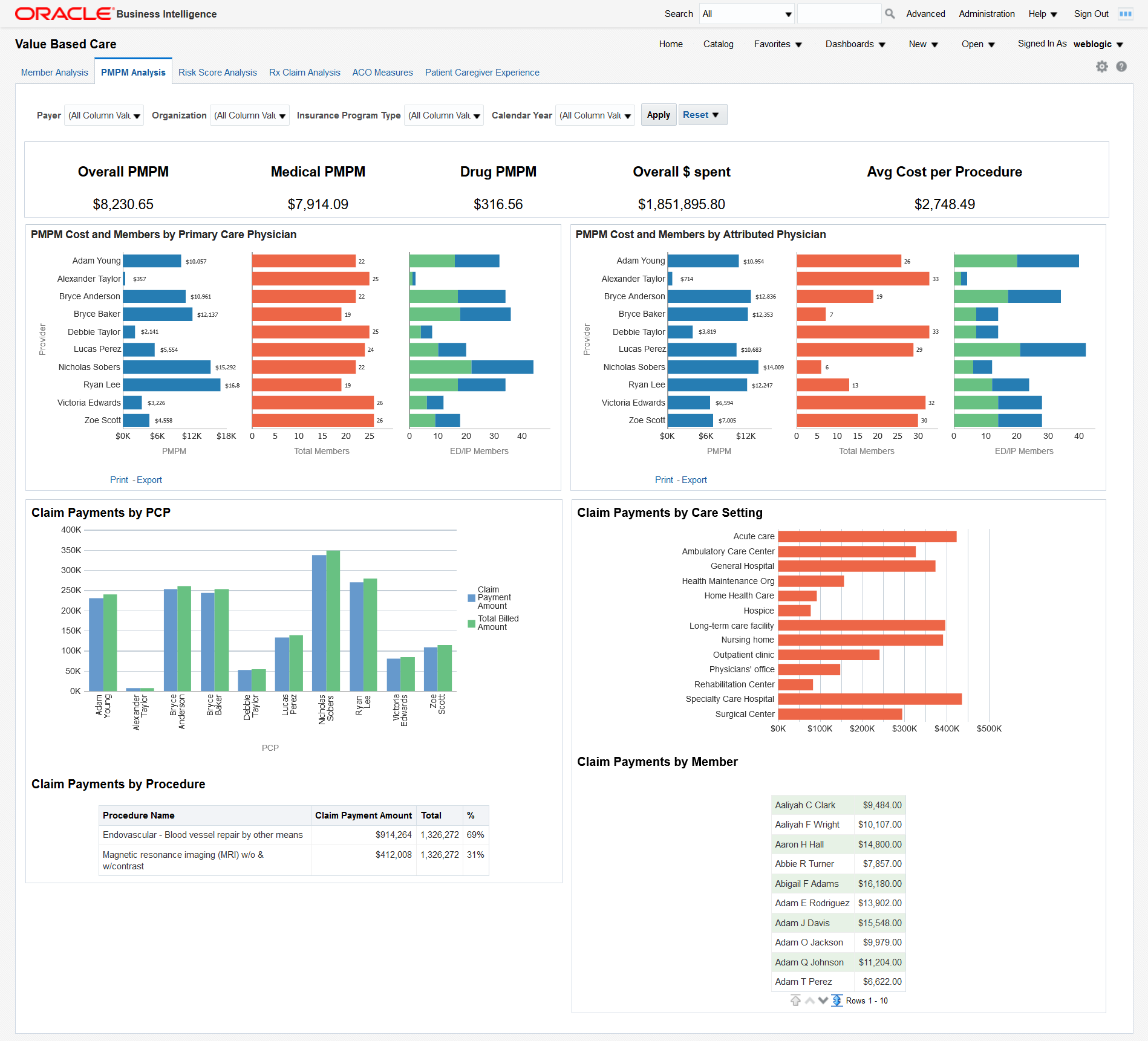 
Oracle healthcare BI dashboard