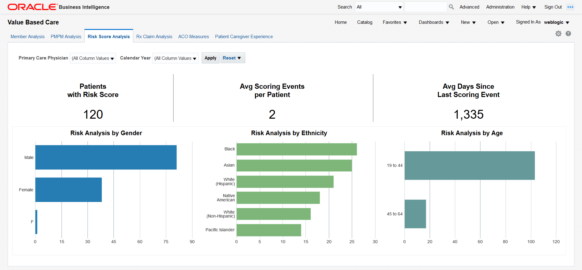 
Oracle healthcare BI dashboard