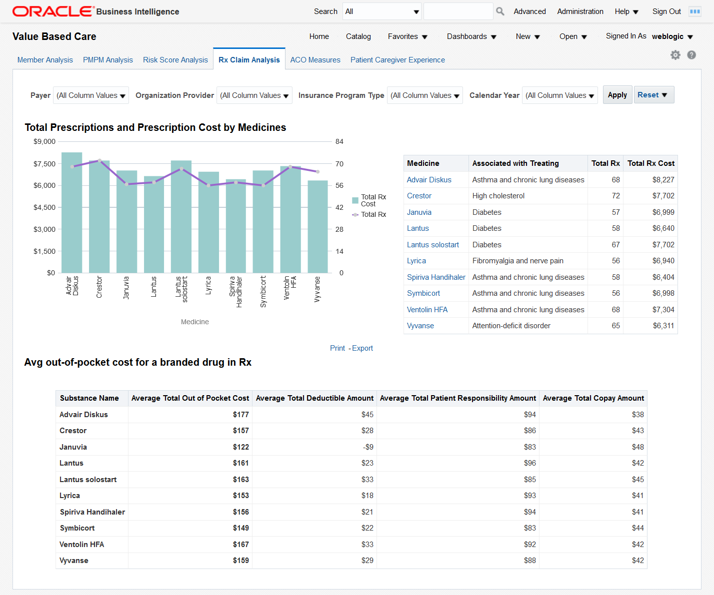 
Oracle healthcare BI dashboard