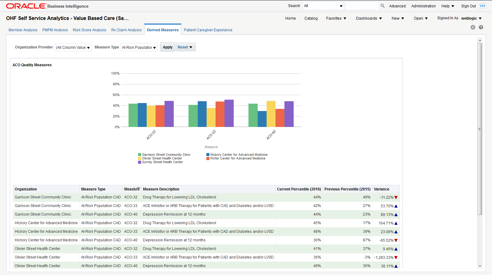 
Oracle healthcare BI dashboard