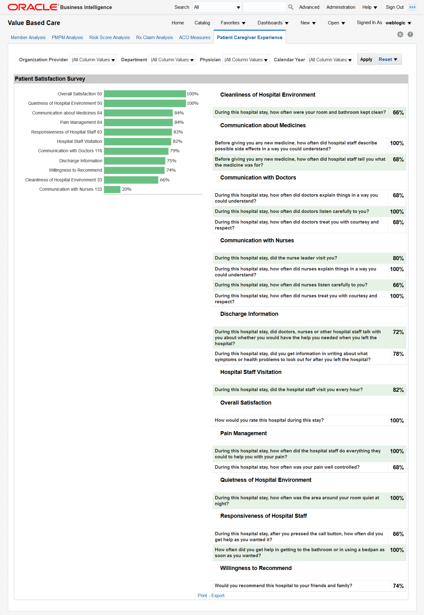 
Oracle healthcare BI dashboard