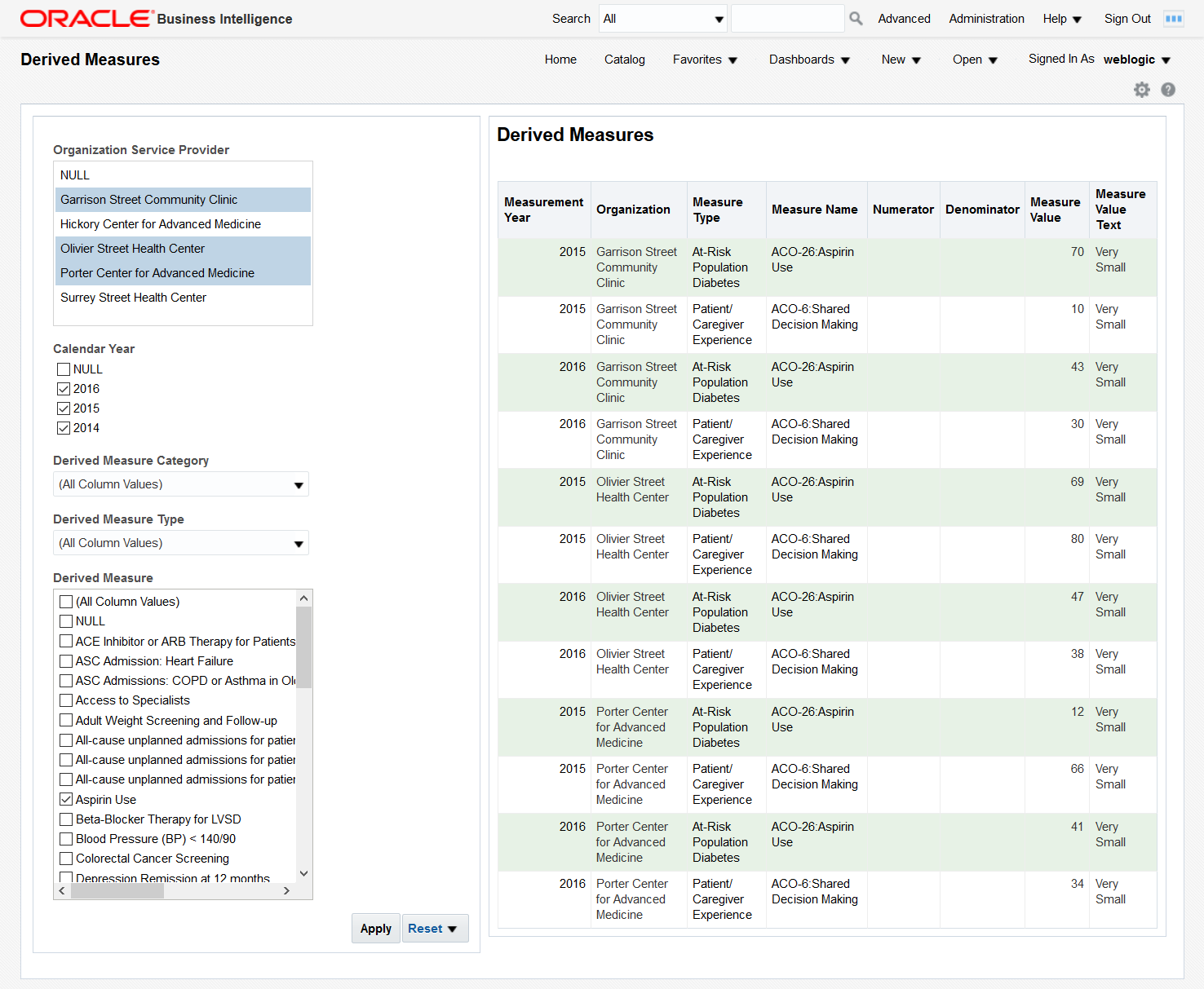 
Oracle healthcare BI dashboard