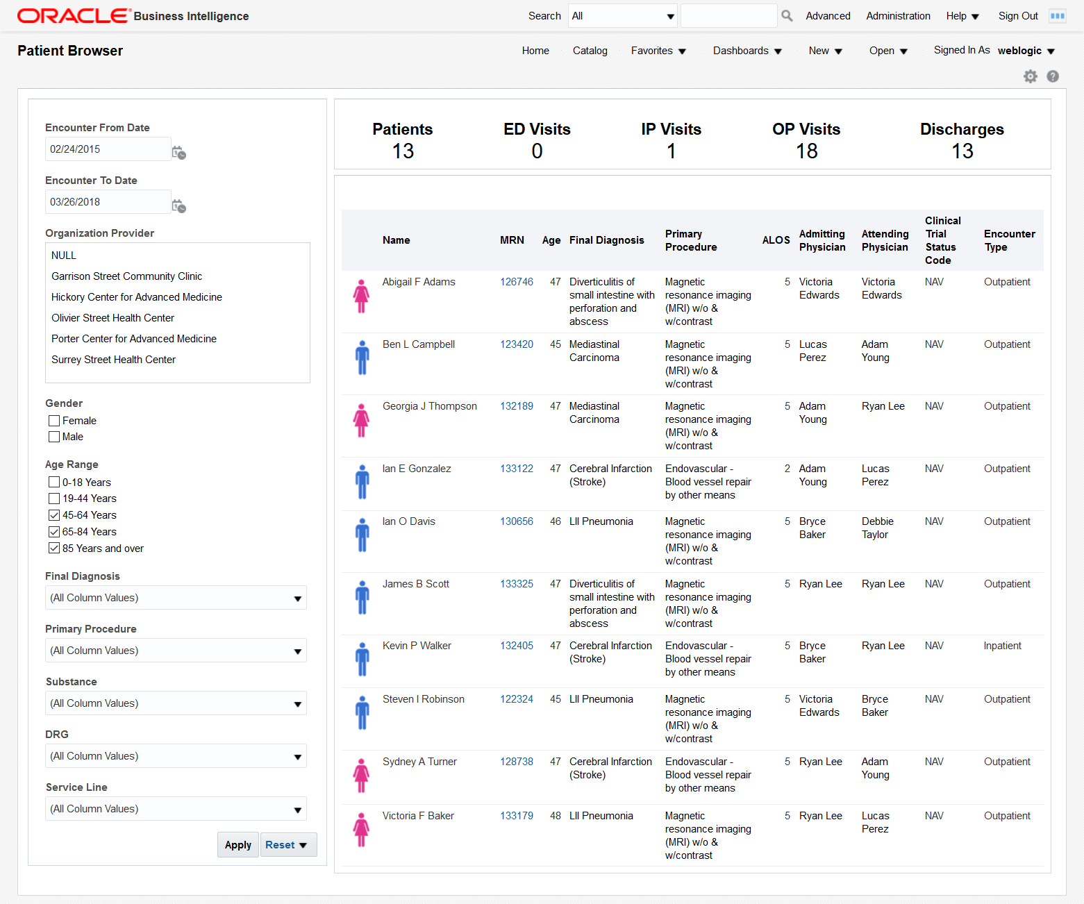 
Oracle healthcare BI dashboard