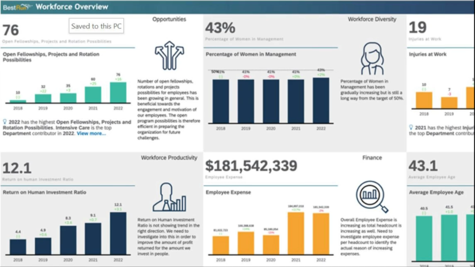 
SAP healthcare BI architecture