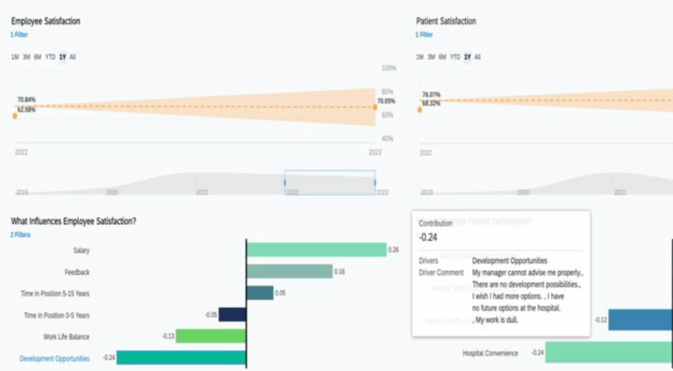 
SAP healthcare BI architecture