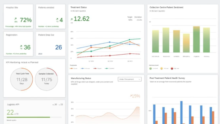 
SAP healthcare BI architecture