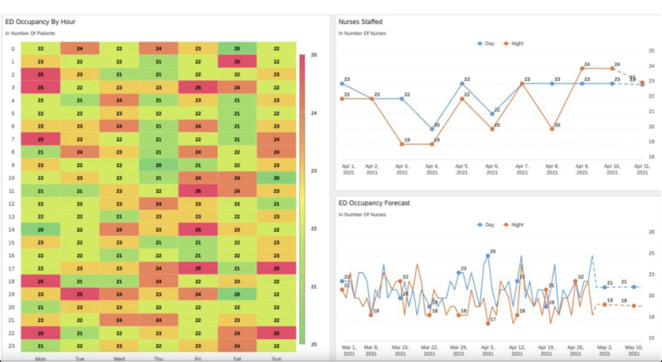 
SAP healthcare BI architecture