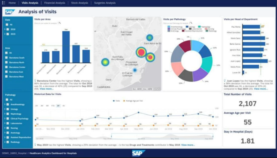 
SAP healthcare BI architecture