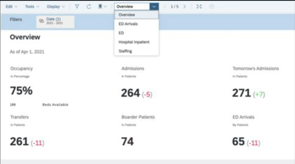 
SAP healthcare BI architecture