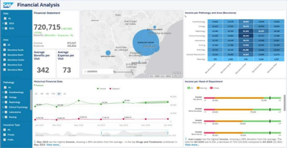 
SAP healthcare BI architecture