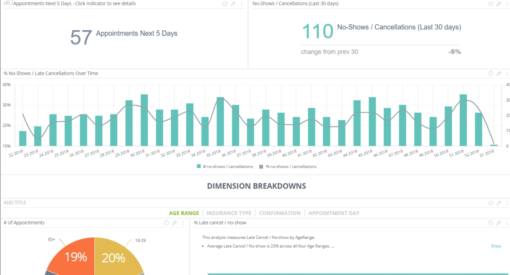 
Sisense healthcare BI dashboard