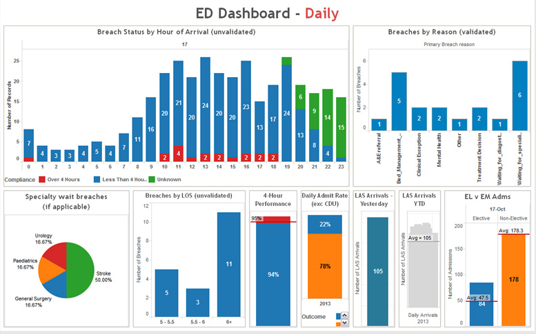 Tableau healthcare dashboard