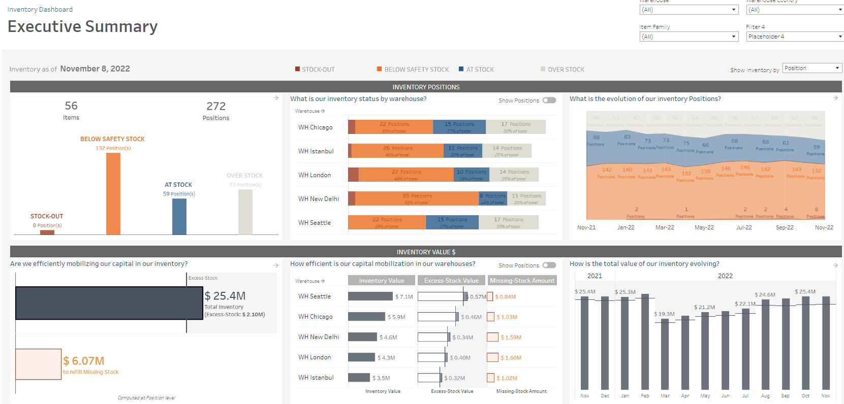 Tableau healthcare dashboard