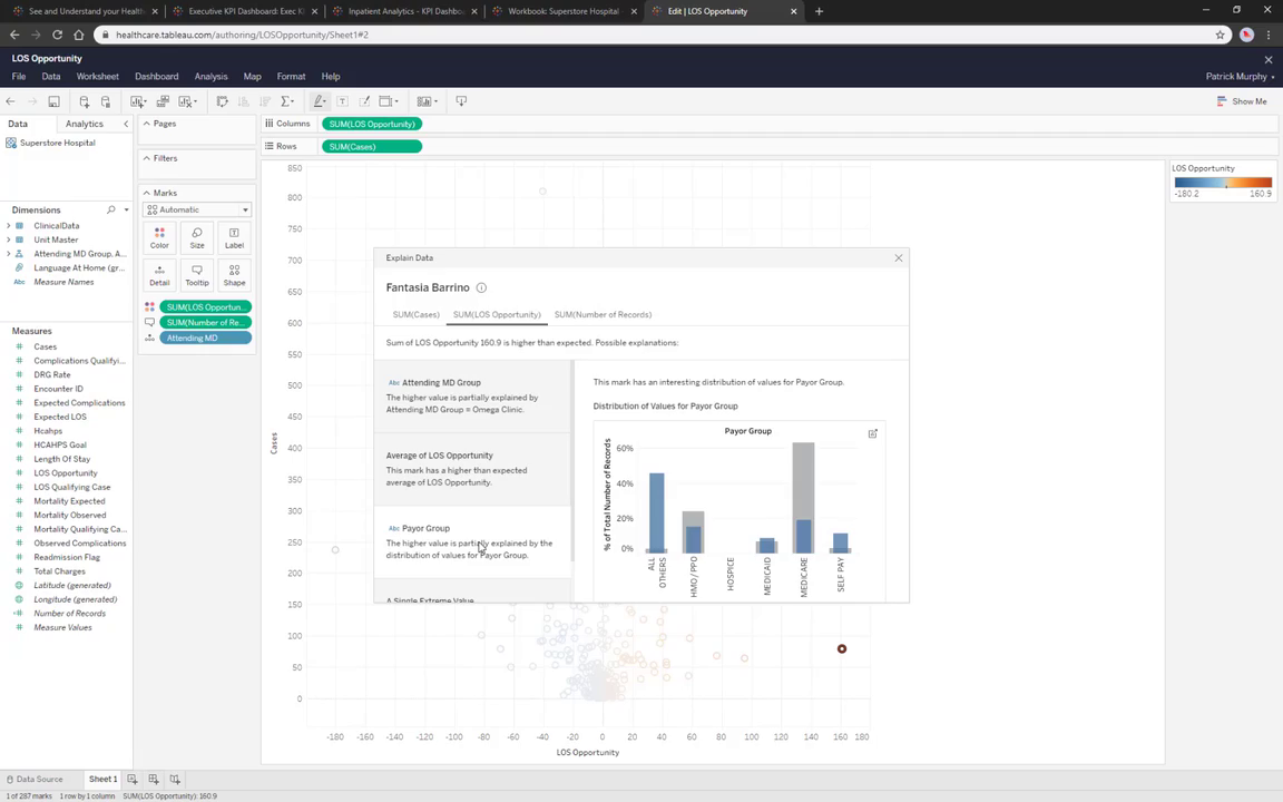 Tableau healthcare dashboard