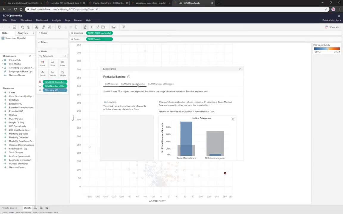 Tableau healthcare dashboard