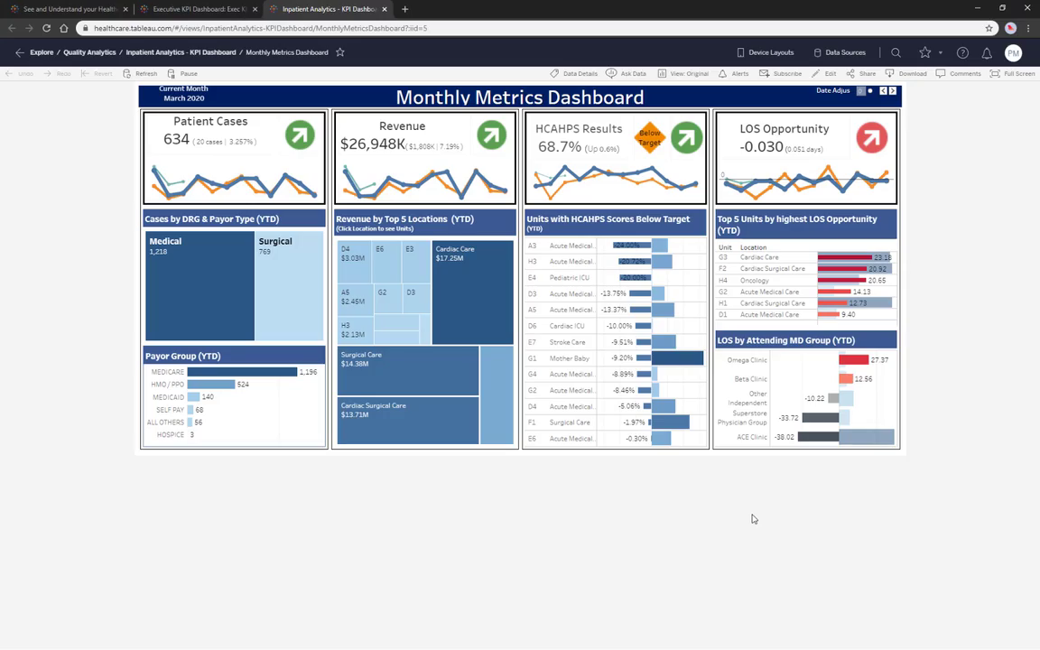 Tableau healthcare dashboard